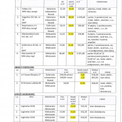 Lokale użytkowe do wynajęcia w przetargu ZGM